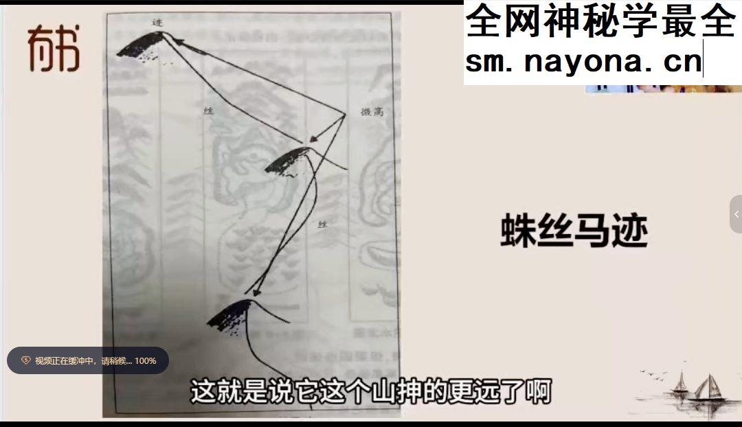 孔谙精粹周易大师班（视频+课件）