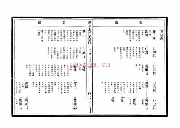 C0643_王氏_[温岭]湖亭王氏宗谱_三.pdf[地方藏谱] - 家谱