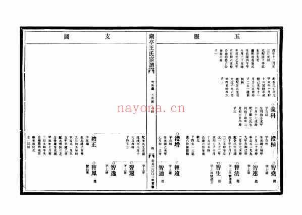 C0643_王氏_[温岭]湖亭王氏宗谱_三.pdf[地方藏谱] - 家谱