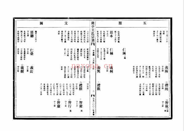 C0643_王氏_[温岭]湖亭王氏宗谱_三.pdf[地方藏谱] - 家谱