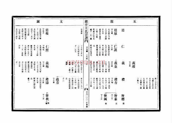 C0643_王氏_[温岭]湖亭王氏宗谱_三.pdf[地方藏谱] - 家谱