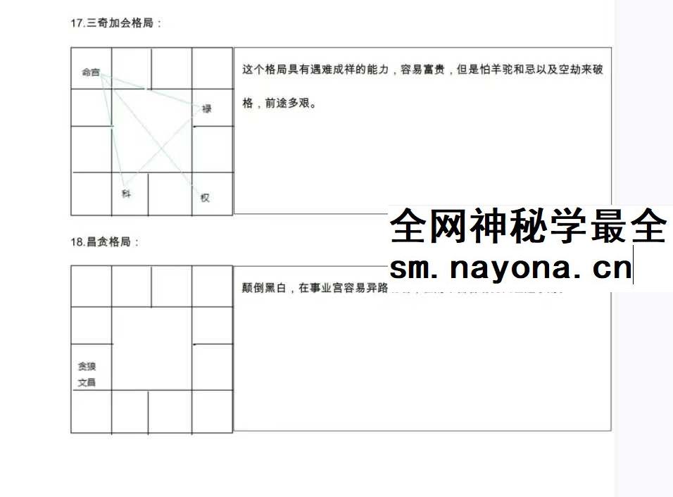 《紫微大米计》86页