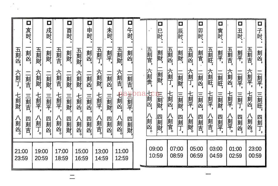 老师傅跑山秘籍《择日手册随身带》71双页.PDF电子版