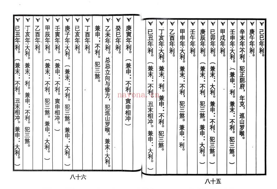 老师傅跑山秘籍《择日手册随身带》71双页.PDF电子版