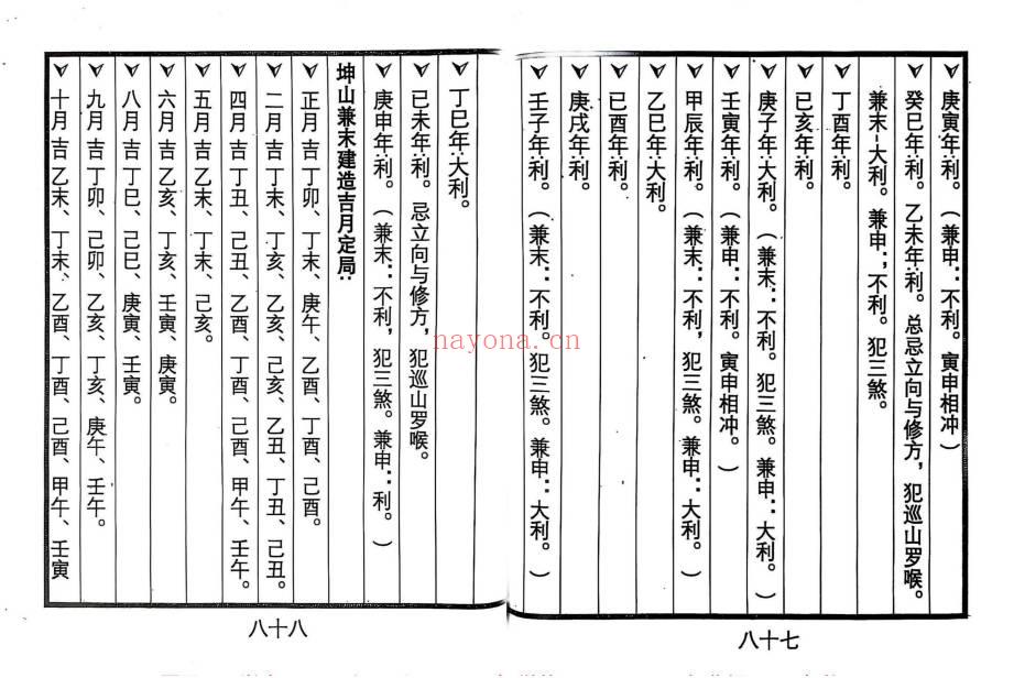 老师傅跑山秘籍《择日手册随身带》71双页.PDF电子版