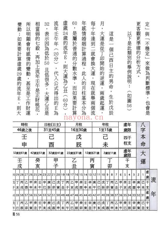 筠绿《学八字论情运》465页.PDF电子版