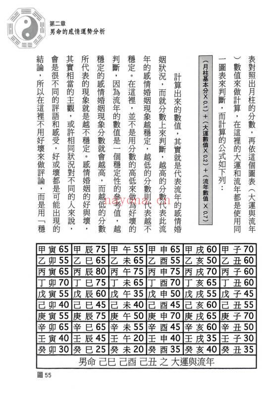 筠绿《学八字论情运》465页.PDF电子版