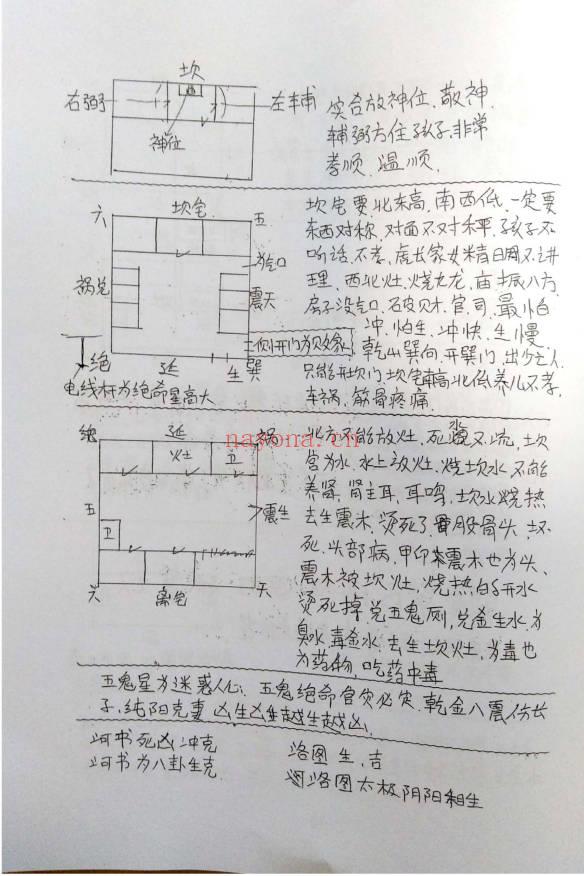 《张氏八卦风水》弟子内部绝密资料 3本PDF电子版