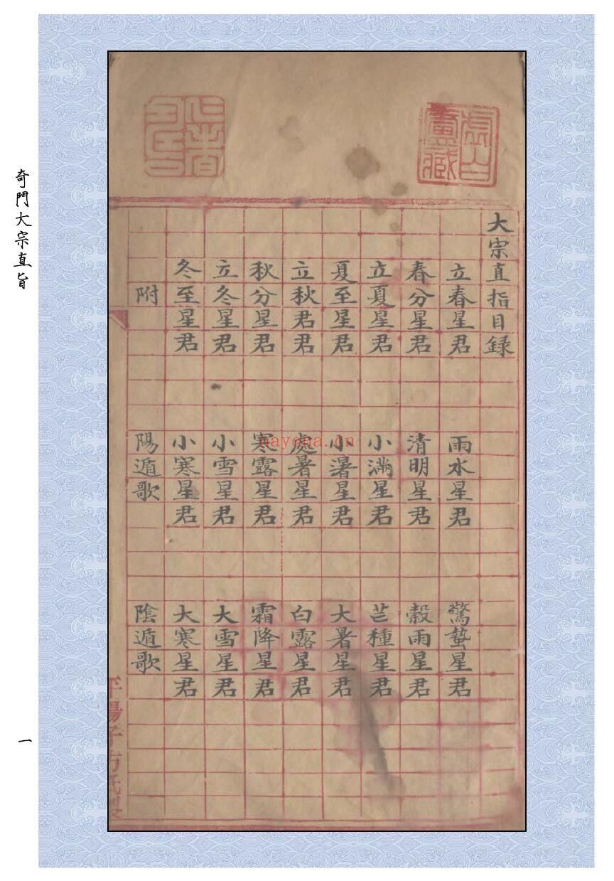 《奇门大宗直旨》80页 五术类 第1张
