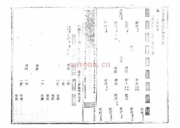 C0611_王氏_天台黄务王氏宗谱_三.pdf[地方藏谱] - 家谱