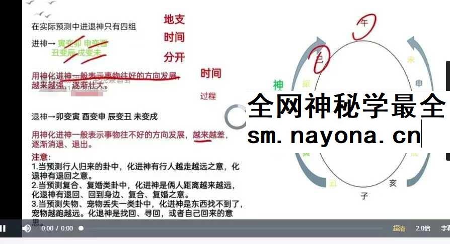 善因 六爻普惠版视频课21集视频约20小时