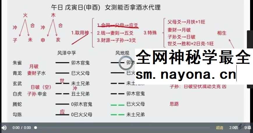 善因 六爻普惠版视频课21集视频约20小时