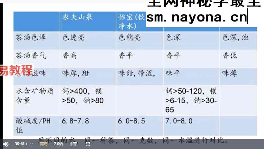 茶艺师课程视频34集