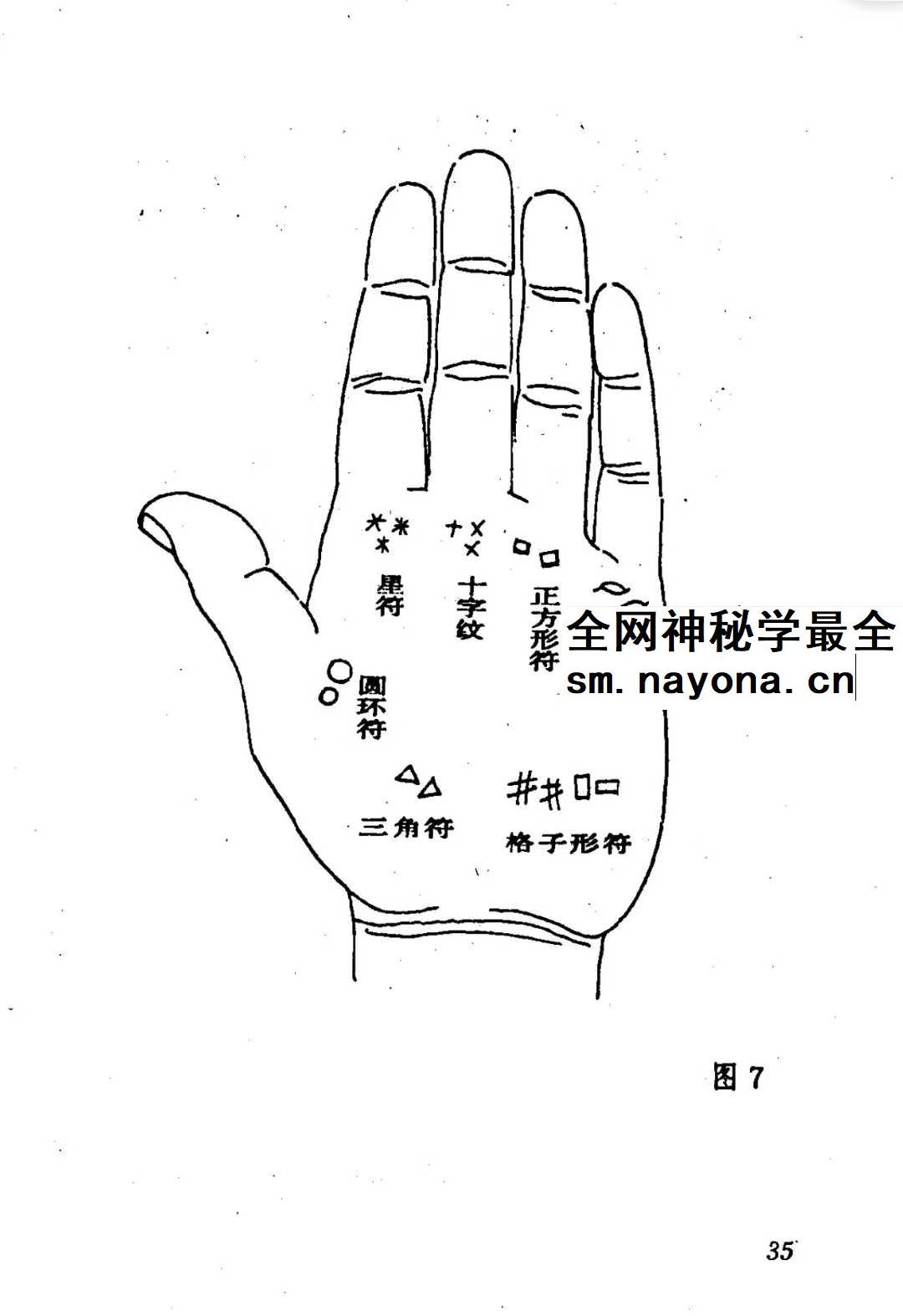 洪丕谟 张文《手相测病大全》274页
