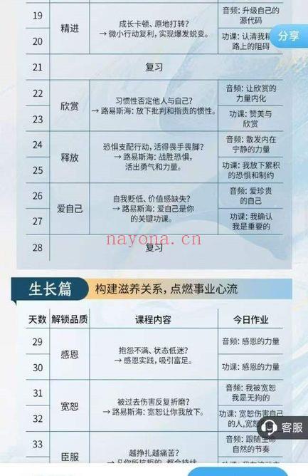 卢熠翎《生命操作系统2.0成长计划 活出你的“奇迹”人生》 音频视频52节
