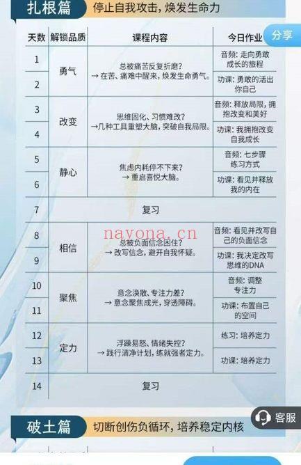 卢熠翎《生命操作系统2.0成长计划 活出你的“奇迹”人生》 音频视频52节