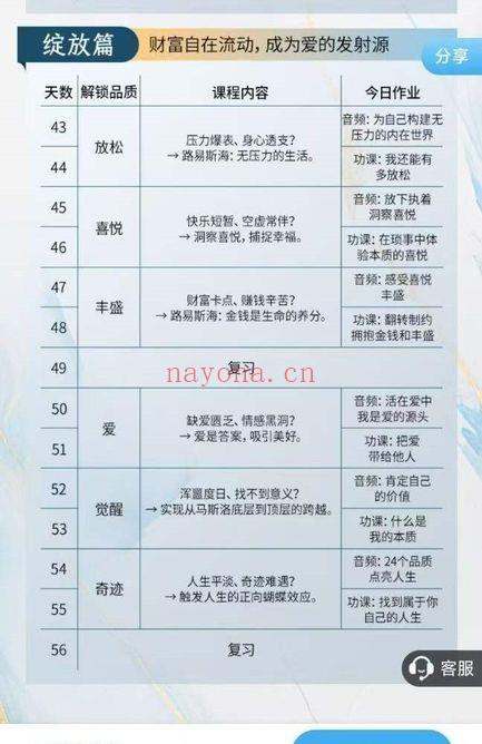 卢熠翎《生命操作系统2.0成长计划 活出你的“奇迹”人生》 音频视频52节