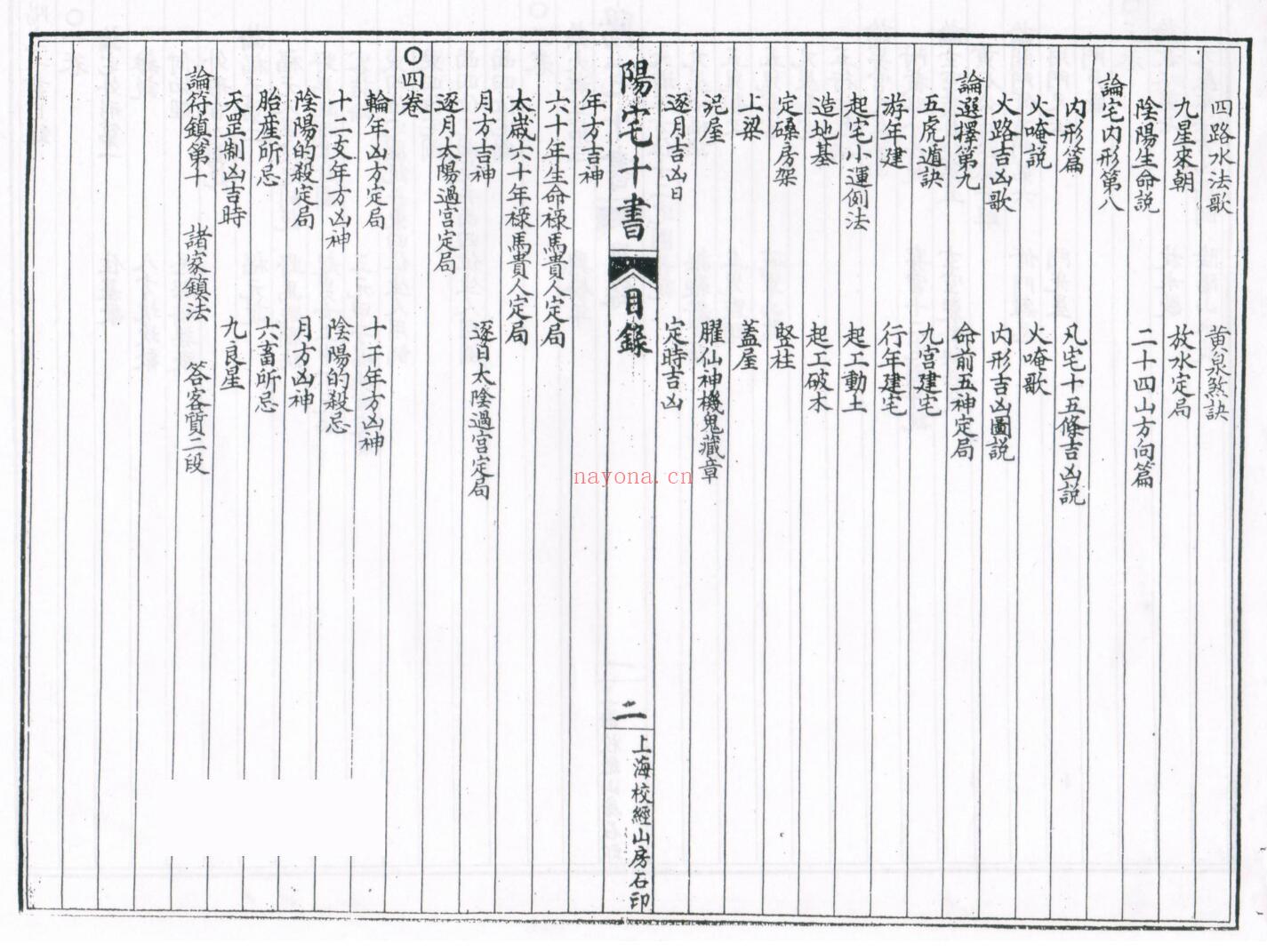 《绘图阳宅十书集成》四卷 89页双页版 堪舆阳宅 第3张
