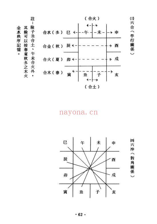 杨维杰《系统八字学》594页.PDF电子版
