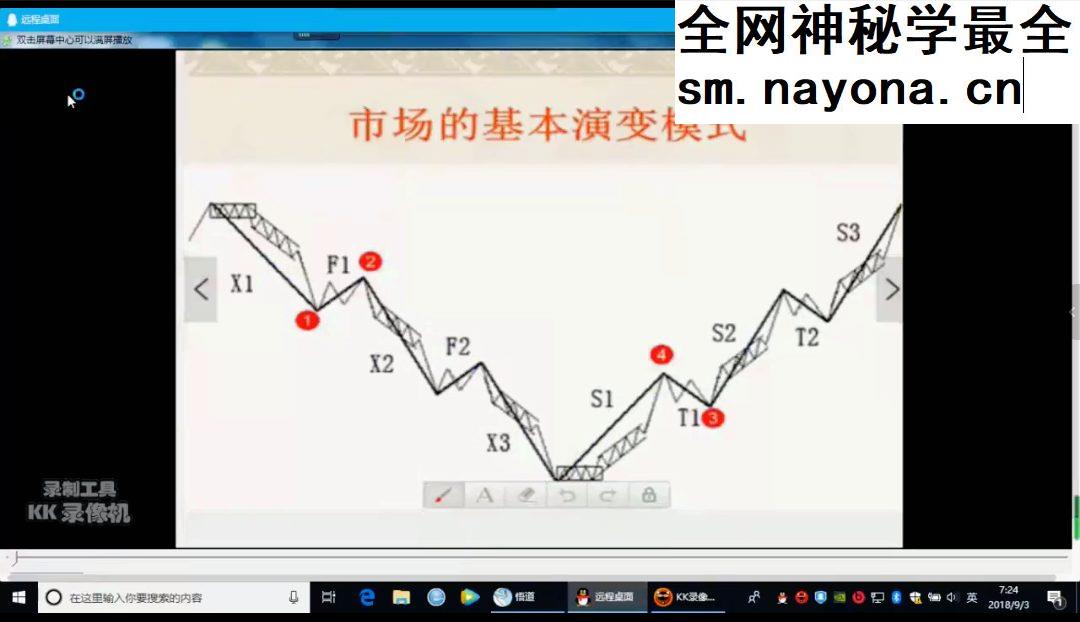 易学与金融 9节视频课