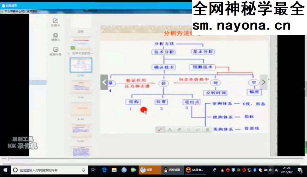 易学与金融 9节视频课