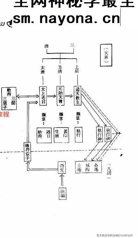 崑仑符法总解.pdf 程灵凡 397页