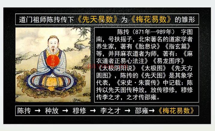 相宏《梅花易数预测》视频课10集