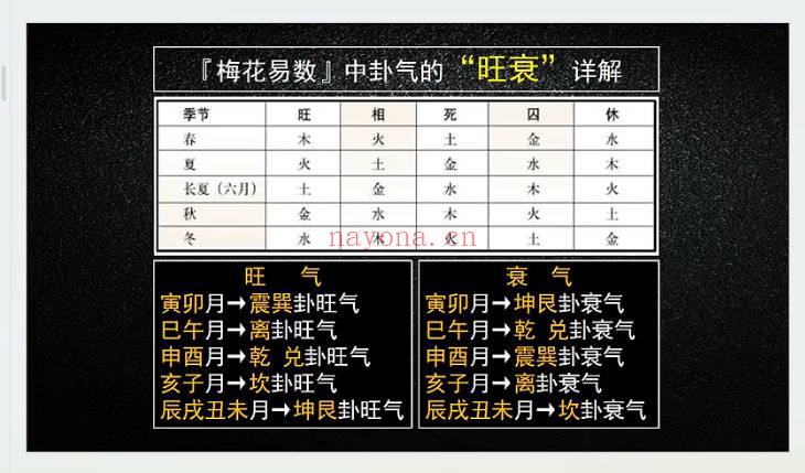 相宏《梅花易数预测》视频课10集