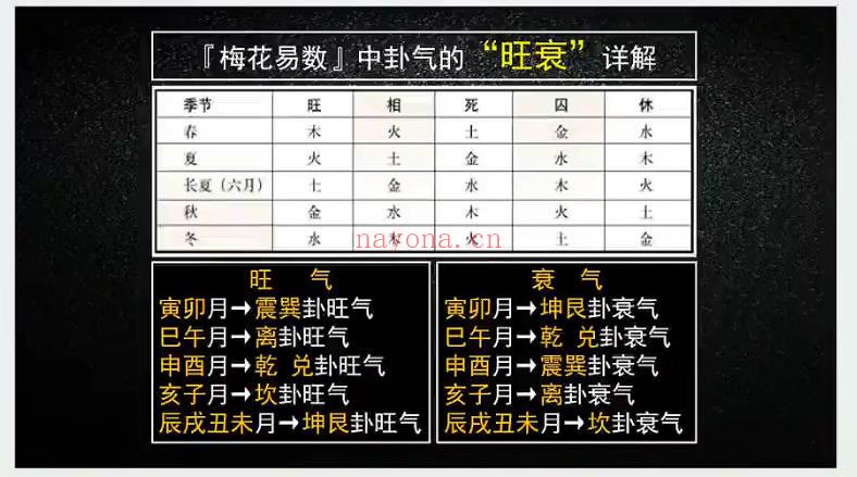相宏《梅花易数预测》视频课10集