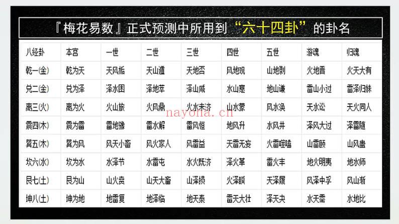 相宏《梅花易数预测》视频课10集