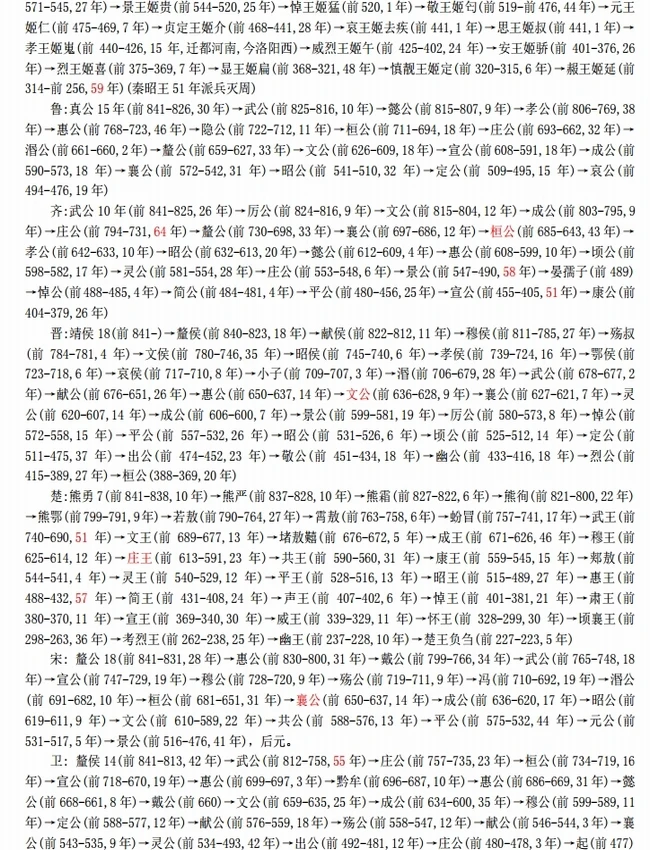 中国历史年表 合集插图 中国历史年表 合集插图