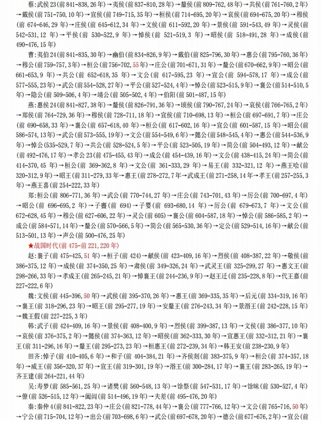 中国历史年表 合集插图 中国历史年表 合集插图