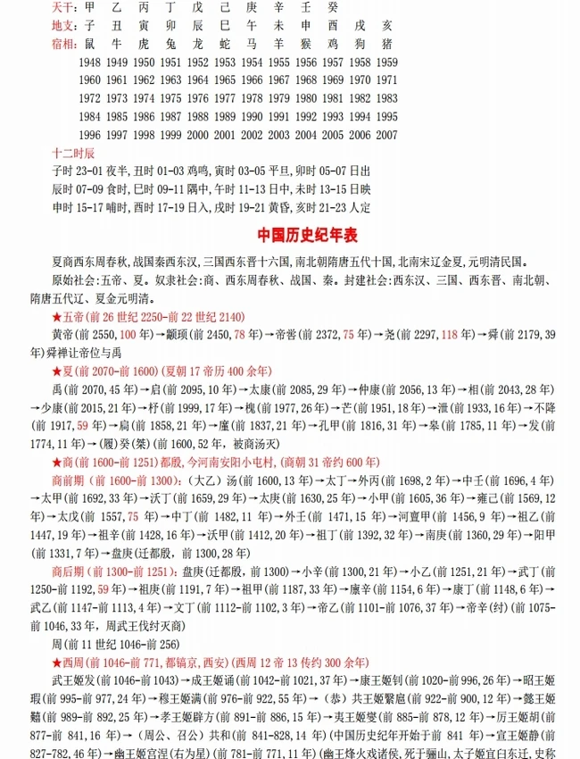 中国历史年表 合集插图 中国历史年表 合集插图