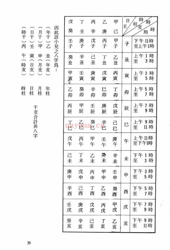 凌敬惟《开馆人命名、风水、择日讲义》338页.PDF电子版