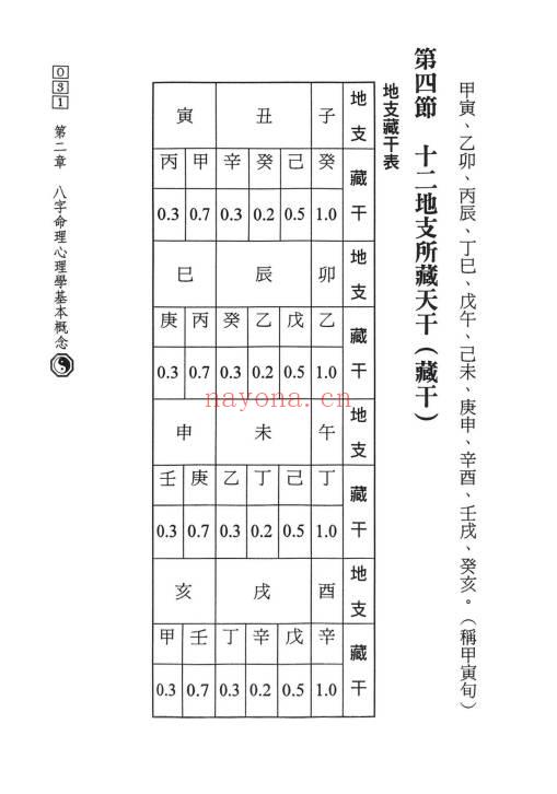 陈椿益《职场命理用人术》252页.PDF电子版