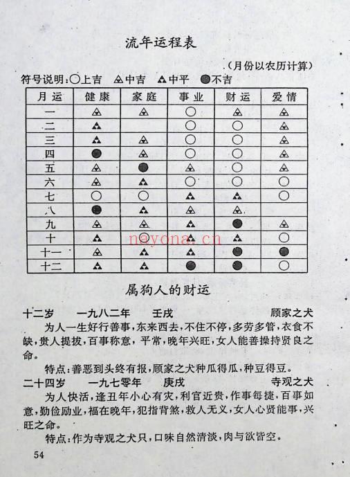 清贫道人《财运预测学》162页.PDF电子版