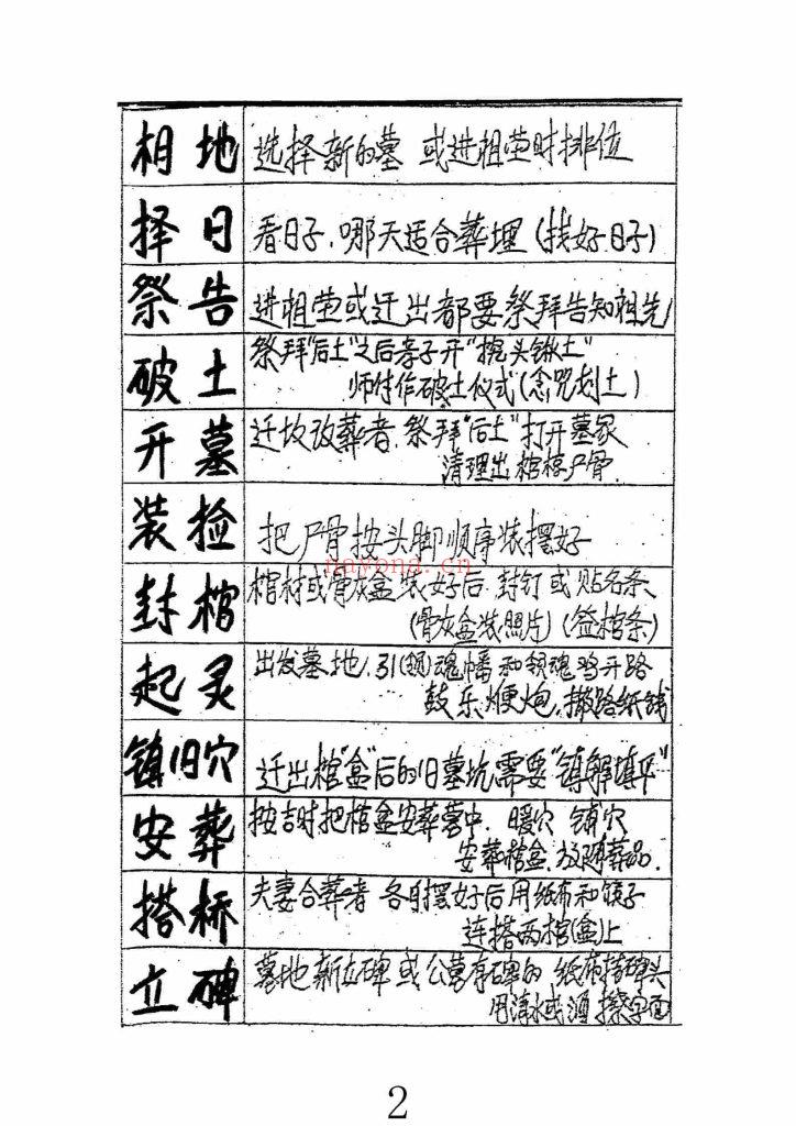 《民间地师手抄笔记》葬程丧仪9