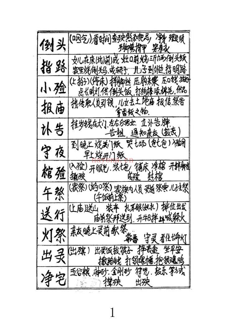 《民间地师手抄笔记》葬程丧仪9