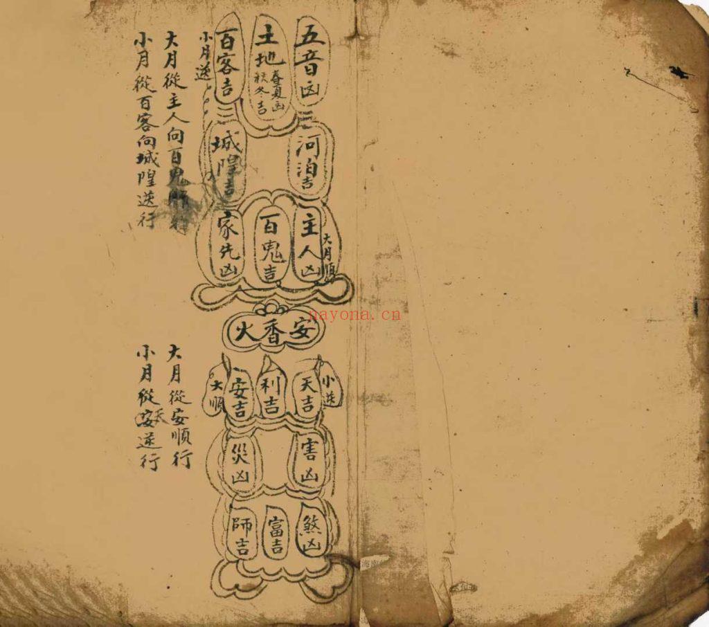 《造葬化命避忌》10