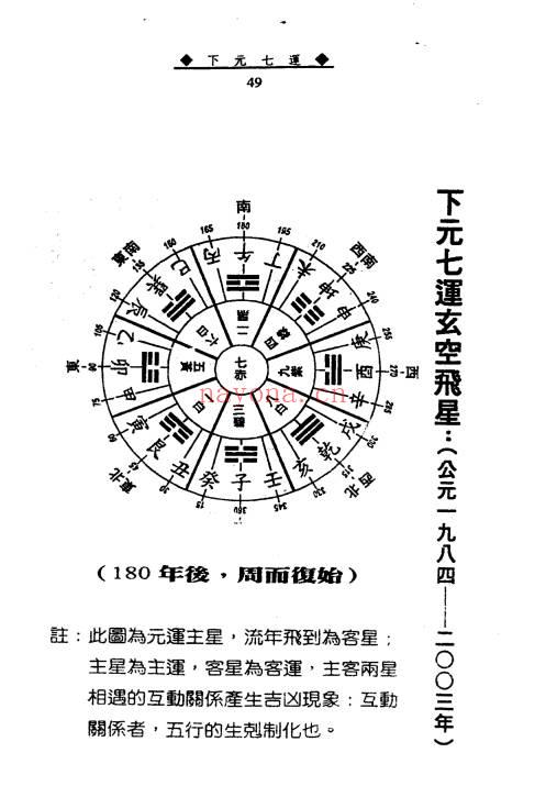 徐宇辳《三元180年‮年流‬吉凶图注》三‮一元‬百八十年流年‮凶吉‬图注448页.PDF电子版