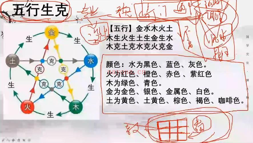 张伟峰《设计风水专业提升班》视频课22集