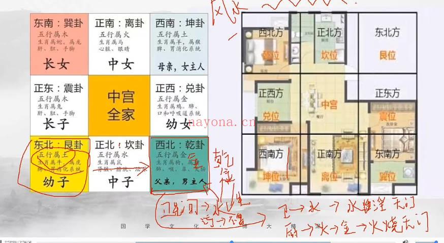 张伟峰《设计风水专业提升班》视频课22集