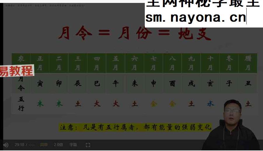 至阳第传统决策学高阶课程视频3集