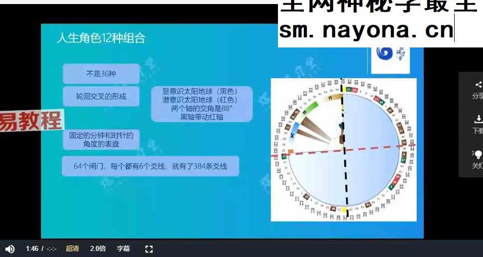 你的人生需要开挂:了解自己的基因天赋,活出最强版本 25讲视频
