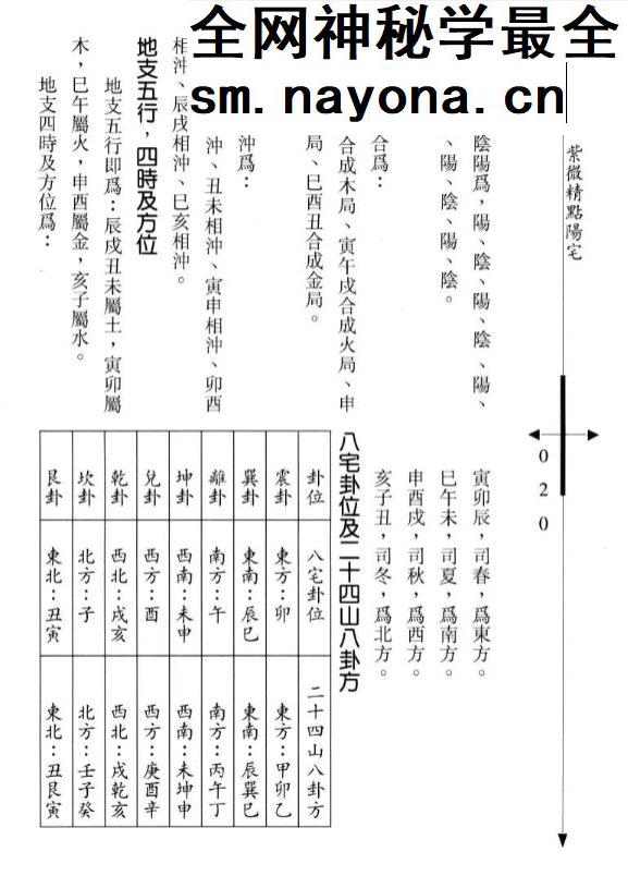 紫微精点阳宅.pdf 陈彦安着 306页