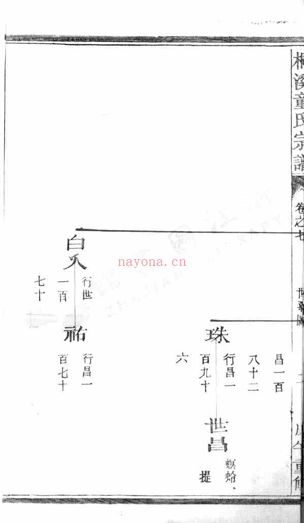 C0656_童氏_桐溪童氏宗谱氏_002.pdf[地方藏谱] - 家谱