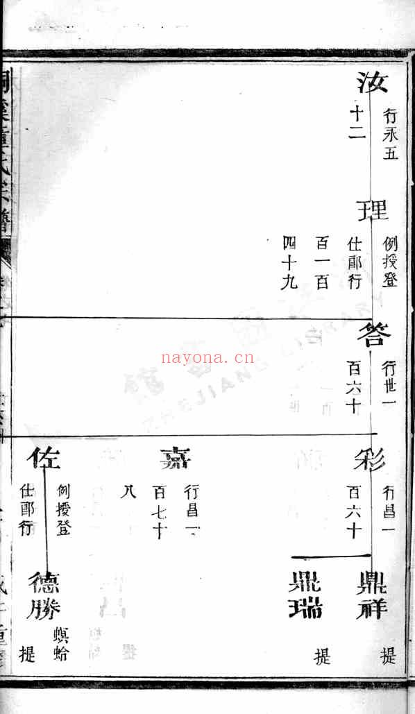 C0656_童氏_桐溪童氏宗谱氏_002.pdf[地方藏谱] - 家谱
