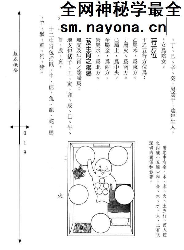 紫微精点阳宅.pdf 陈彦安着 306页