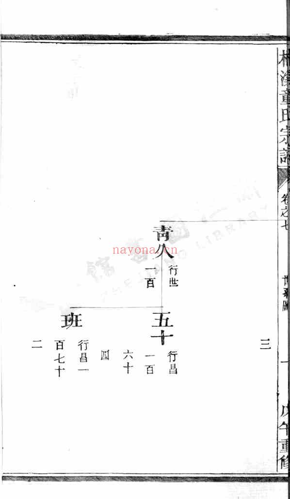C0656_童氏_桐溪童氏宗谱氏_002.pdf[地方藏谱] - 家谱