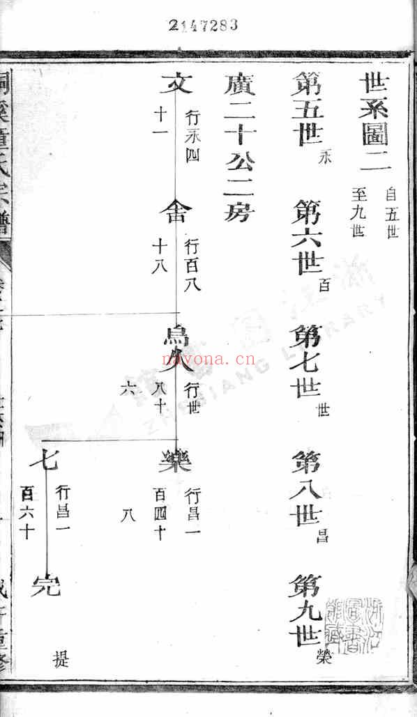 C0656_童氏_桐溪童氏宗谱氏_002.pdf[地方藏谱] - 家谱